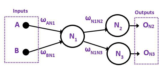 Simple network - worked example 2_1